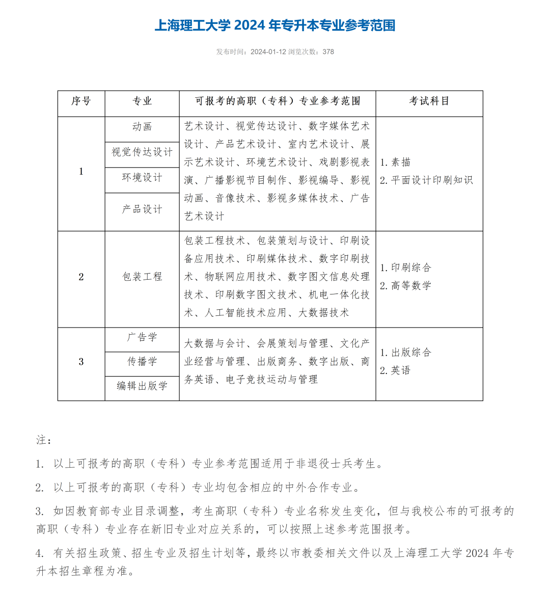 速看！2024年上海理工大学专升本出版综合考纲微调