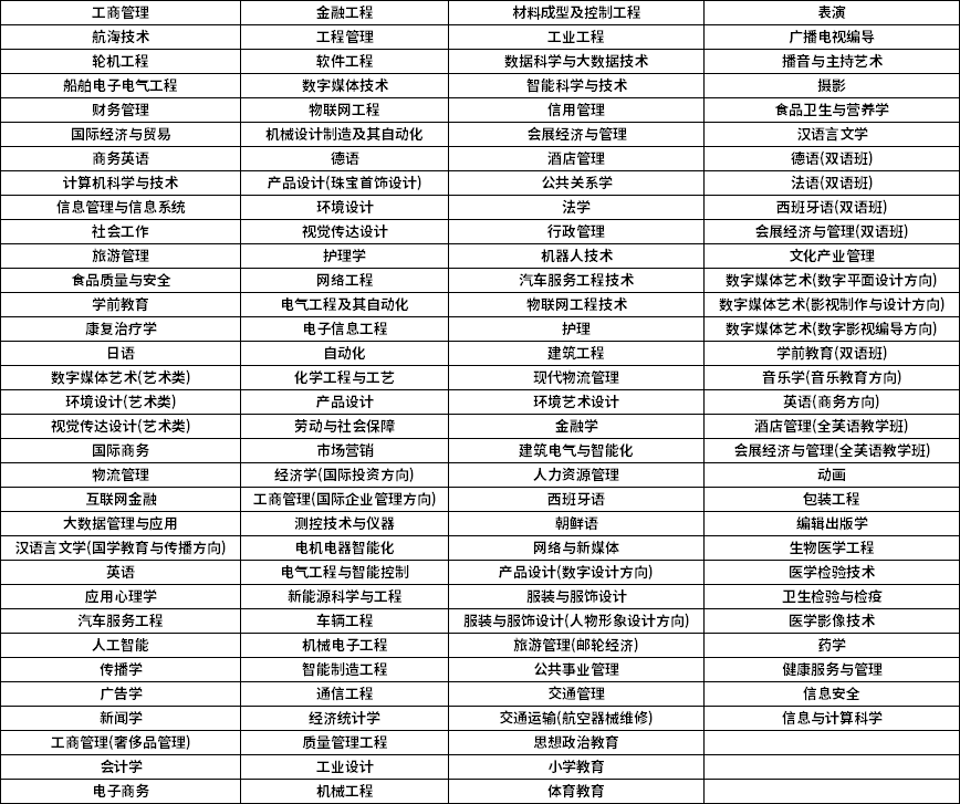 2024年上海专升本考试招生专业名单