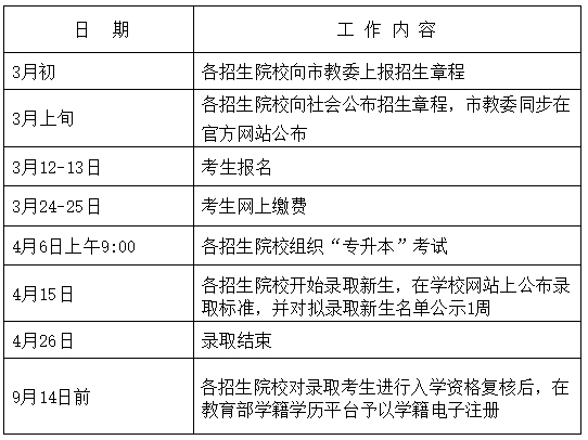 2024年上海统招专升本考试时间