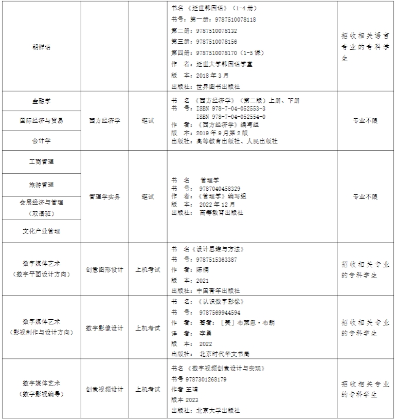 上外贤达学院专升本2024年考试科目