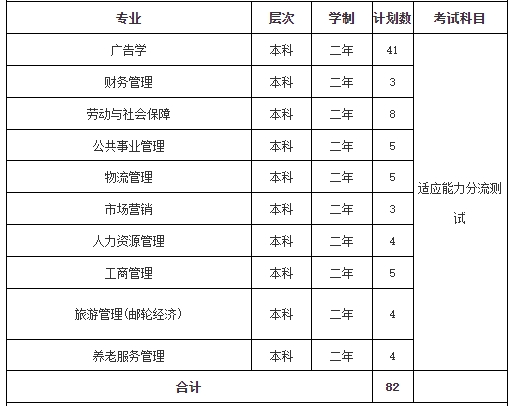 上海工程技术大学专升本2024年考试科目