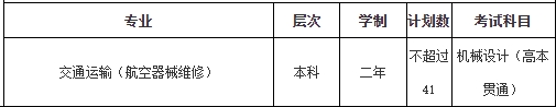 上海工程技术大学专升本2024年考试科目