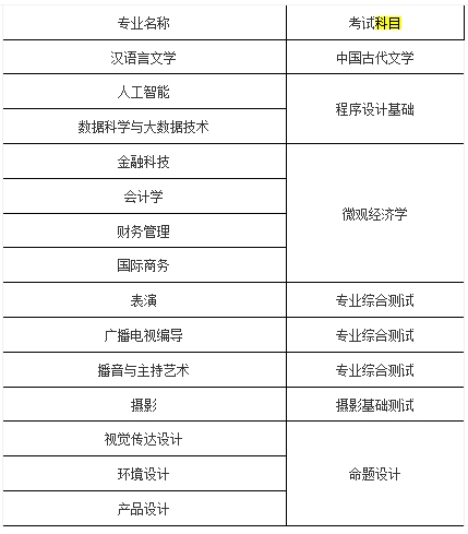 上海立达学院专升本2024年考试科目