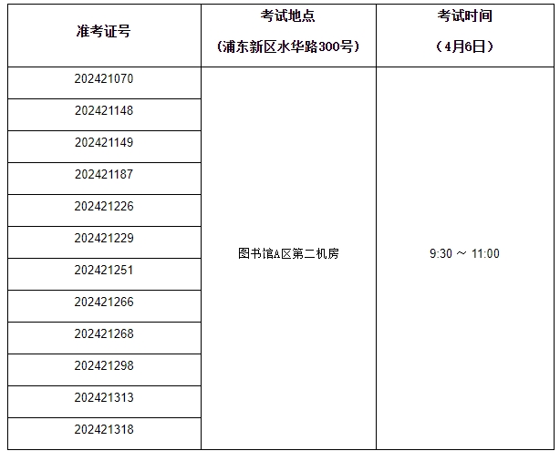 上海电机学院专升本2024年考场安排