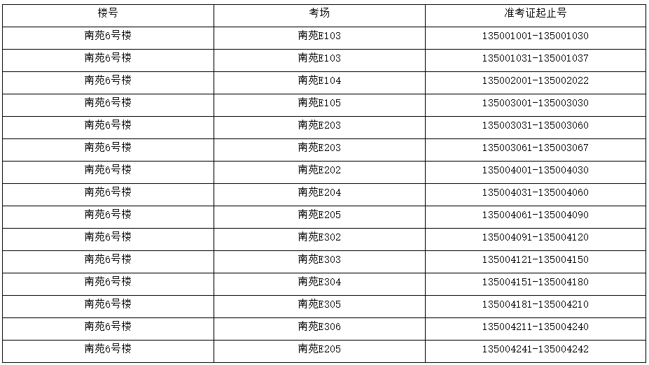 2024年上海健康医学院专升本考试相关温馨提示