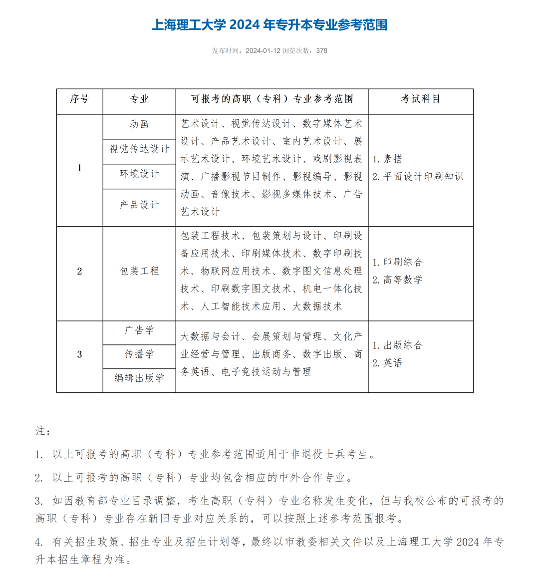 2024年上海理工大学专升本出版综合考纲微调