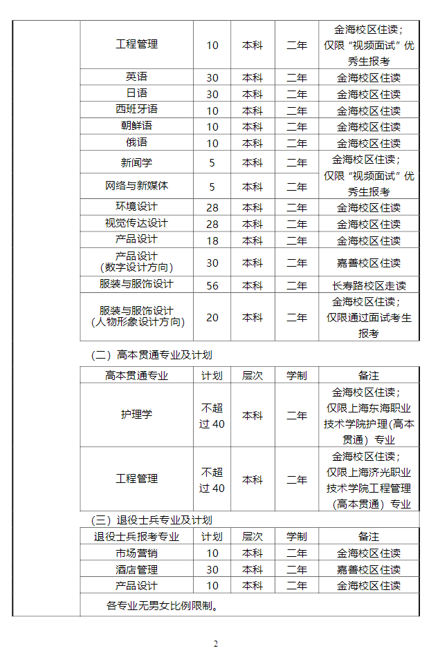 2022年上海杉达学院专升本招生章程