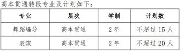 上海体育学院招生计划