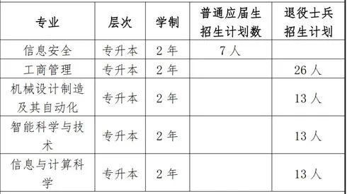 上海电力大学招生计划