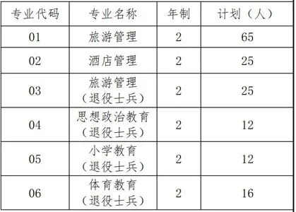 上海师范大学招生计划