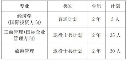 上海对外经贸大学招生计划
