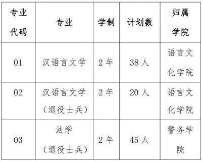 上海政法学院招生计划