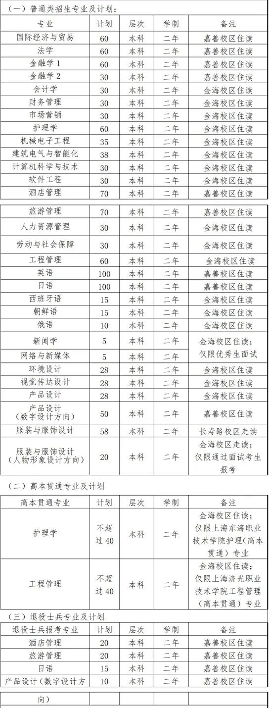 上海杉达学院招生计划