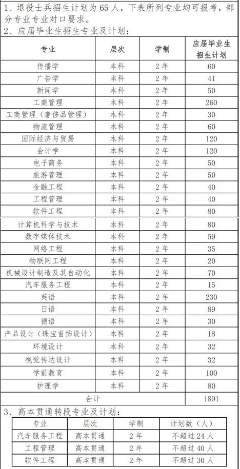 上海建桥学院招生计划