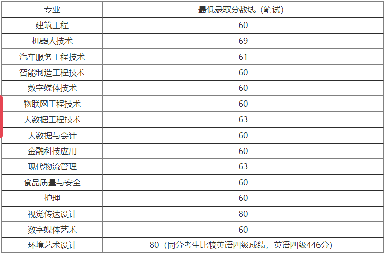 上海中侨职业技术大学.png