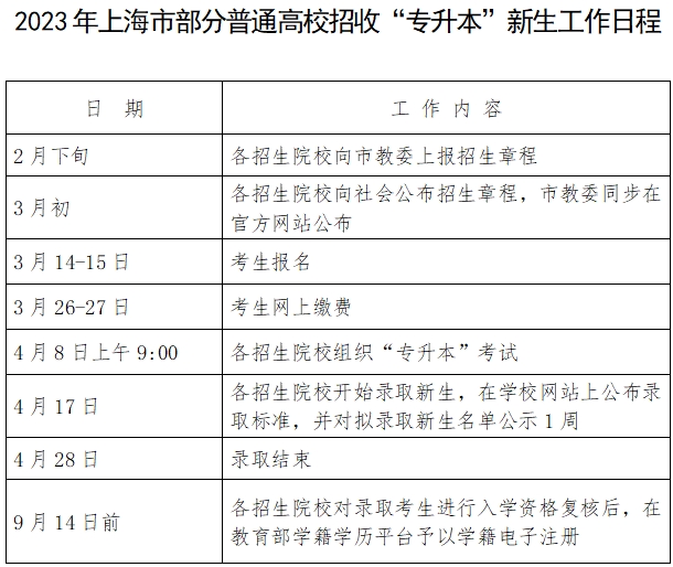 2023年上海专升本新生工作日程表.png