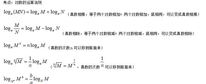 2023年上海专升本《数学》辅导笔记（3）